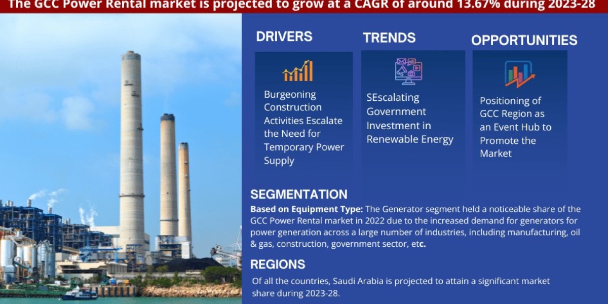 GCC Power Rental Market Analysis 2028 - Unveiling Size, Share, Growth, Trends, and Industry Insights