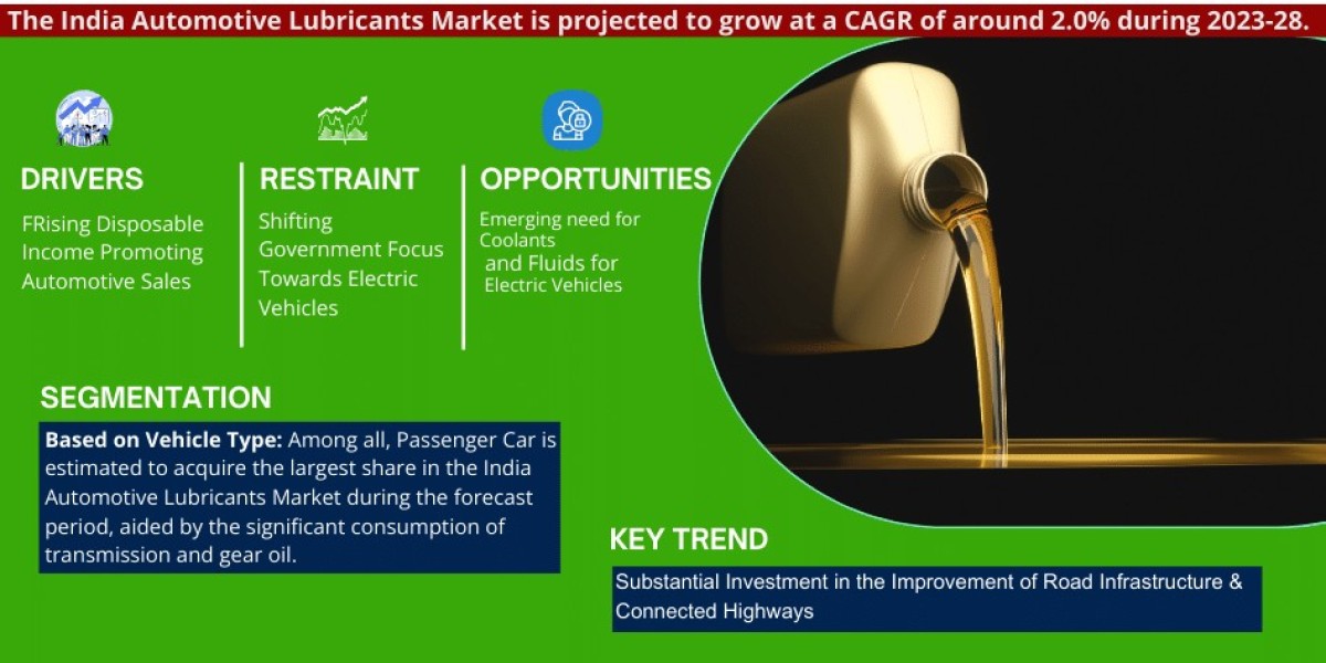 India Automotive Lubricants Market Analysis 2028 - Unveiling Size, Share, Growth, Trends, and Industry Insights