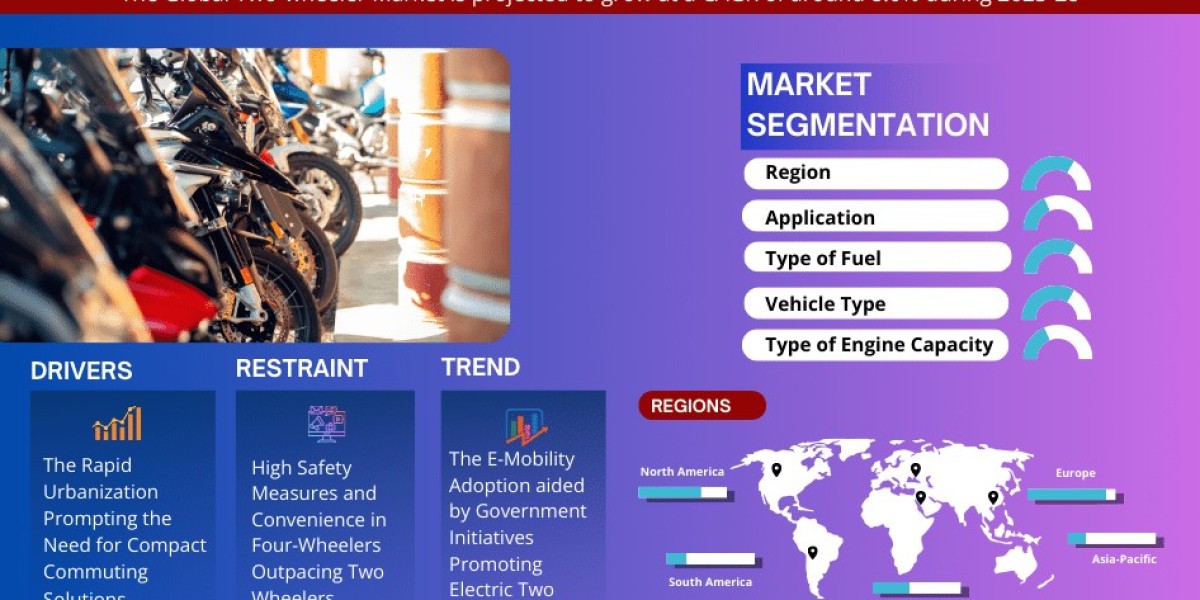 Two Wheeler Market Analysis 2028 - Unveiling Size, Share, Growth, Trends, and Industry Insights