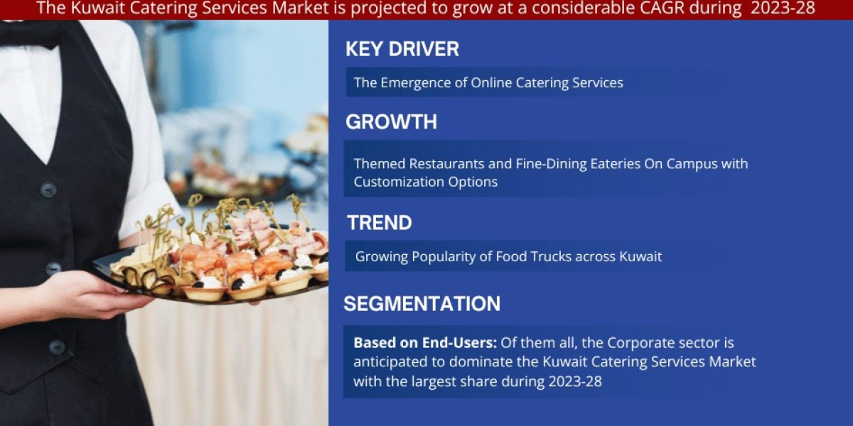 Kuwait Catering Services Market Analysis 2028 - Unveiling Size, Share, Growth, Trends, and Industry Insights