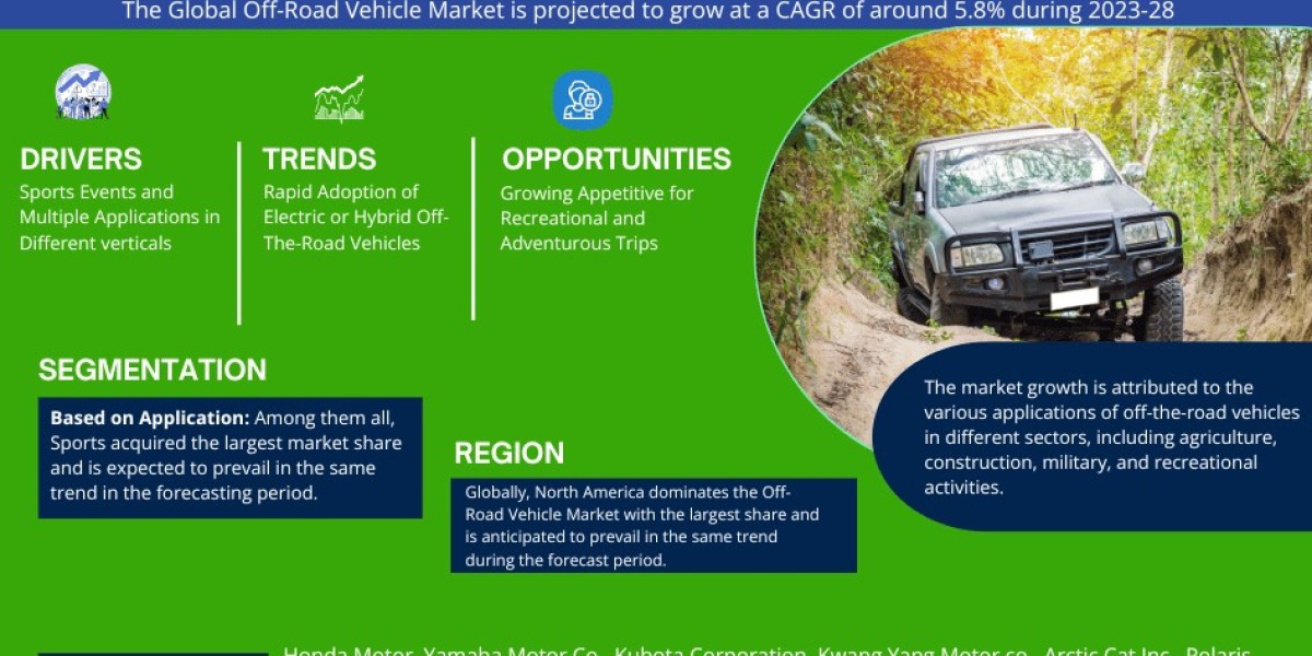 Off-Road Market Analysis 2028 - Unveiling Size, Share, Growth, Trends, and Industry Insights