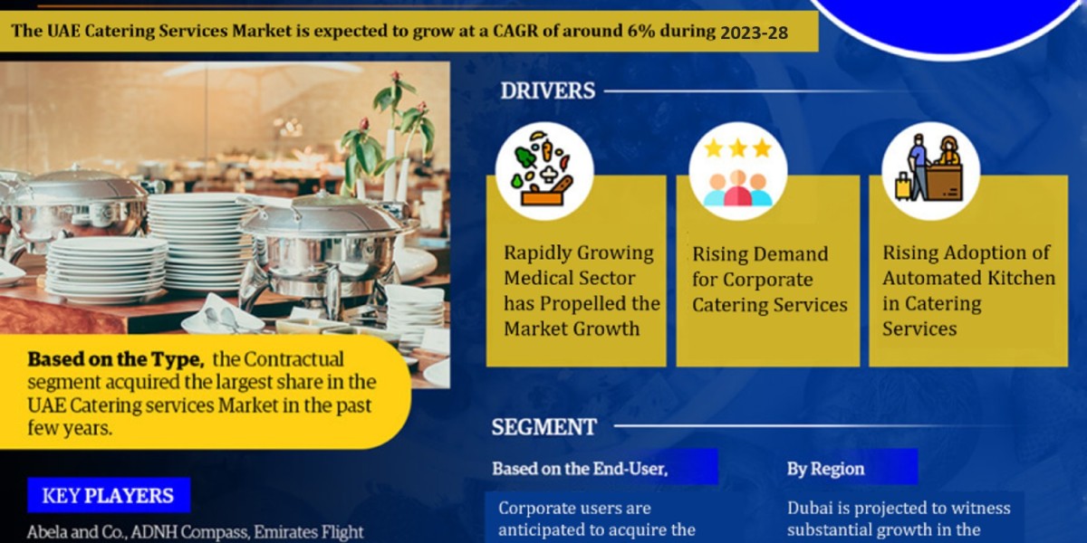 UAE Catering Services Market Analysis 2028 - Unveiling Size, Share, Growth, Trends, and Industry Insights