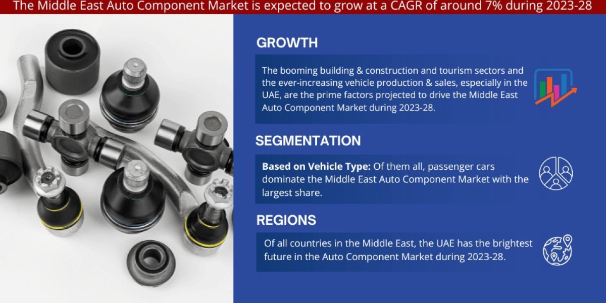 Middle East Auto Component Market Analysis 2028 - Unveiling Size, Share, Growth, Trends, and Industry Insights