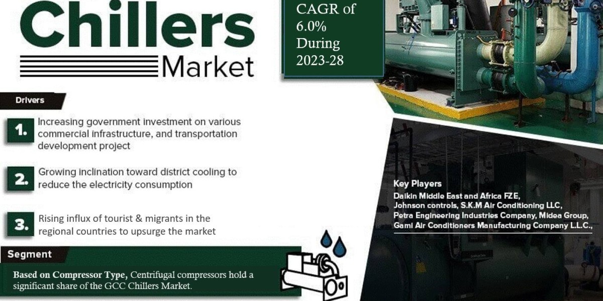 GCC Chillers Market Analysis 2028 - Unveiling Size, Share, Growth, Trends, and Industry Insights