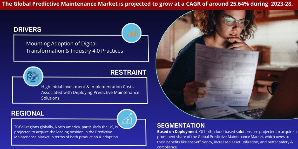 Predictive Maintenance Market Analysis 2028 - Unveiling Size, Share, Growth, Trends, and Industry Insights