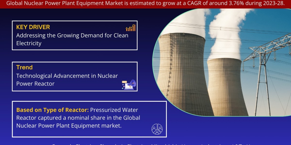 Nuclear Power Plant Equipment Market Growth, Trends, Revenue, Business Challenges and Future Share 2028: Markntel Adviso