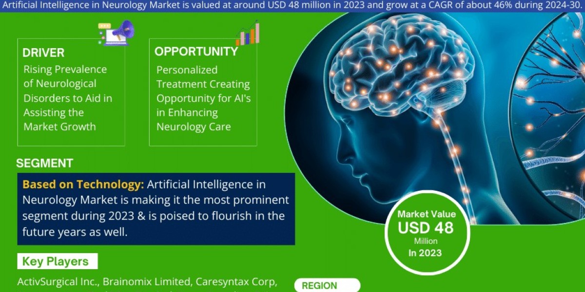 Artificial Intelligence in Neurology Market Analysis 2030 - Unveiling Size, Share, Growth, Trends, and Industry Insights