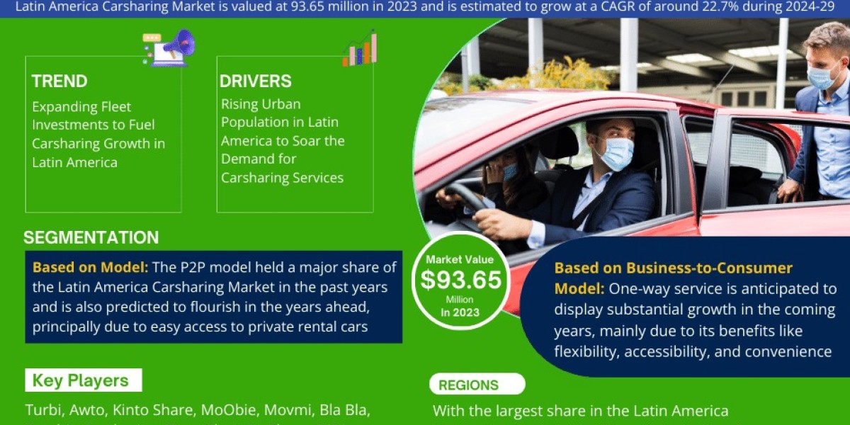 Latin America Carsharing Market Analysis 2029 - Unveiling Size, Share, Growth, Trends, and Industry Insights