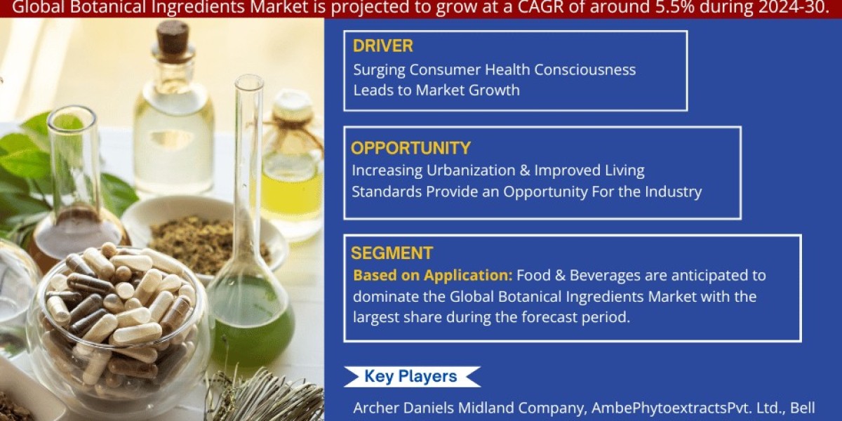 Botanical Ingredients Market Analysis 2030 - Unveiling Size, Share, Growth, Trends, and Industry Insights