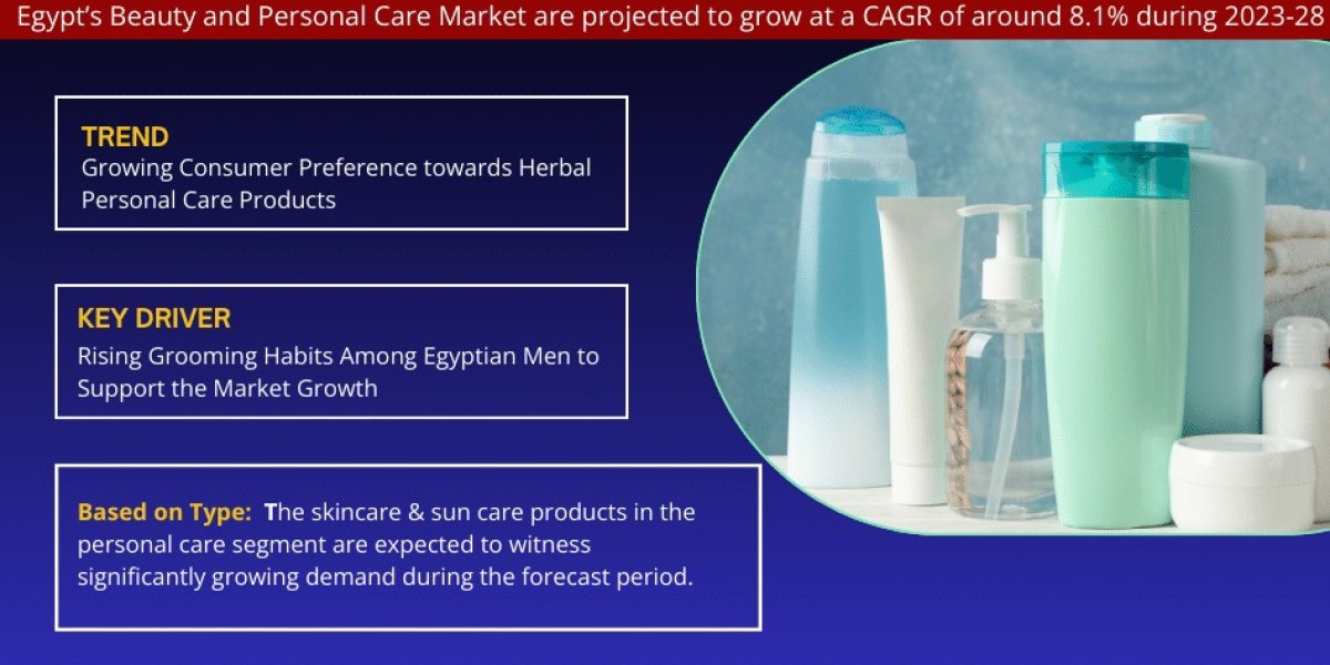 Egypt Beauty and Personal Care Market Analysis 2028 - Unveiling Size, Share, Growth, Trends, and Industry Insights