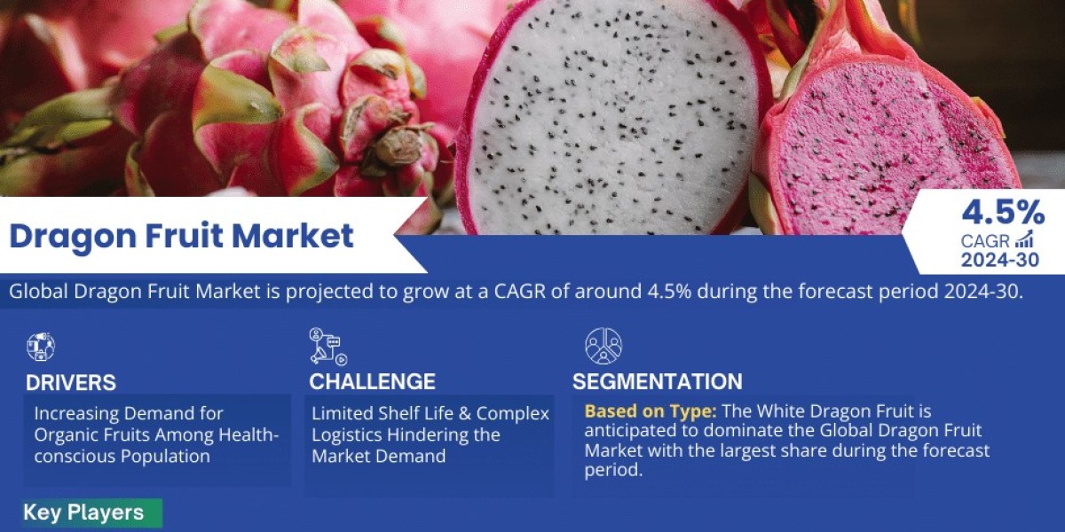 Dragon Fruit Market Analysis 2030 - Unveiling Size, Share, Growth, Trends, and Industry Insights