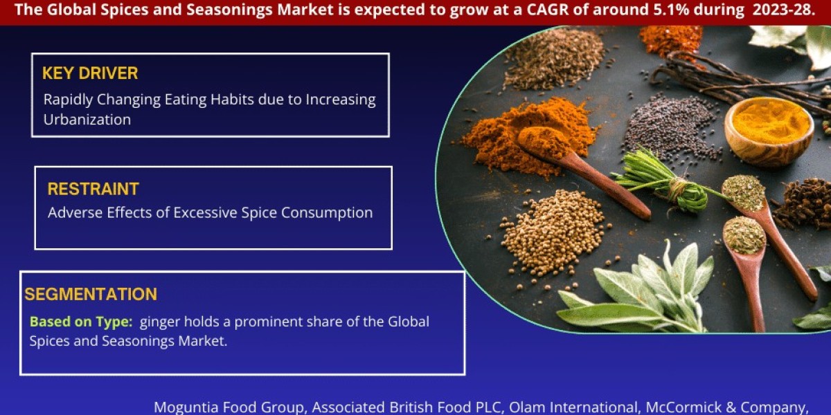 Spices and Seasonings Market Share, Growth, Trends Analysis, Business Opportunities and Forecast 2028: Markntel Advisors