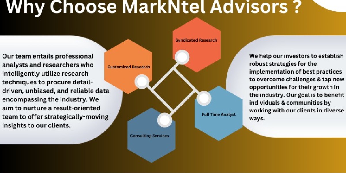 Identity Verification Market Size, Growth, Share, Competitive Analysis and Future Trends 2029: MarkNtel Advisors