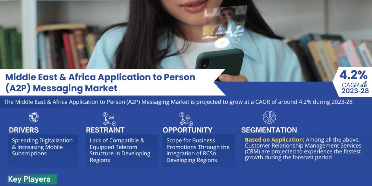Middle East & Africa Application to Person (A2P) Messaging Market Analysis 2028 - Unveiling Size, Share, Growth, Tre