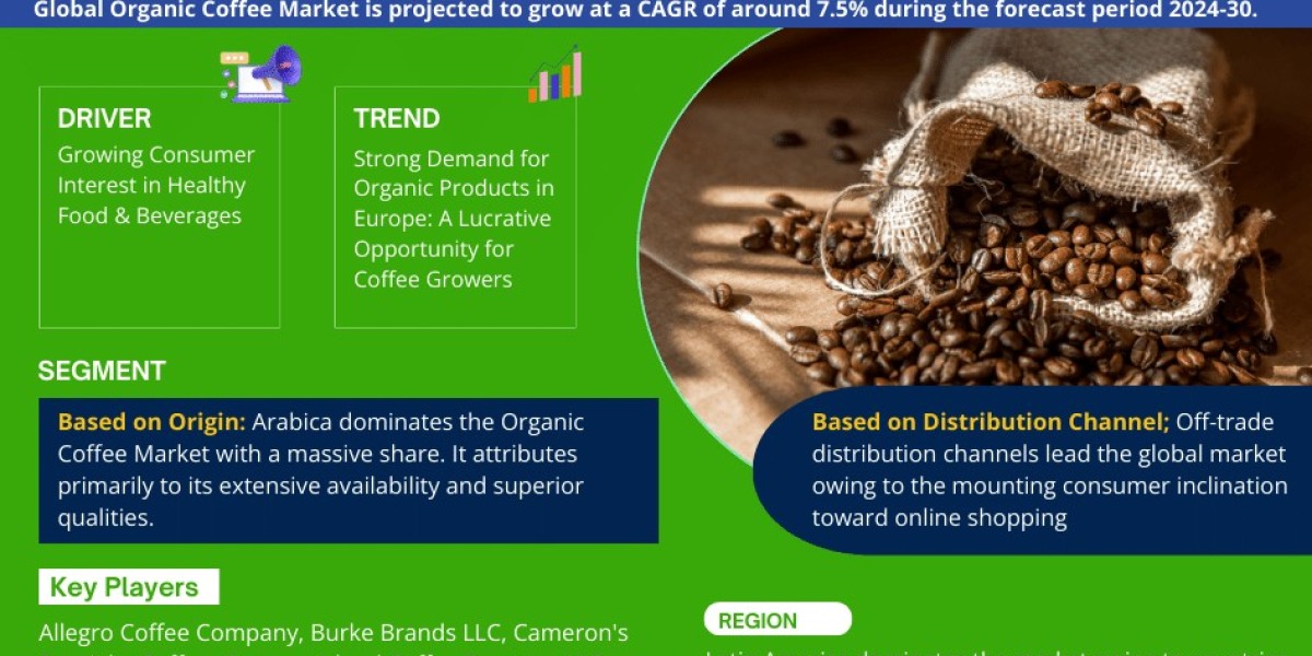 Organic Coffee Market Analysis 2030 - Unveiling Size, Share, Growth, Trends, and Industry Insights
