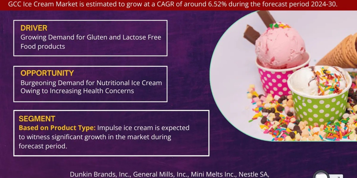 Emerging Trends in GCC Ice Cream Market: Capitalizing on 6.52% CAGR Projections (2024-30)