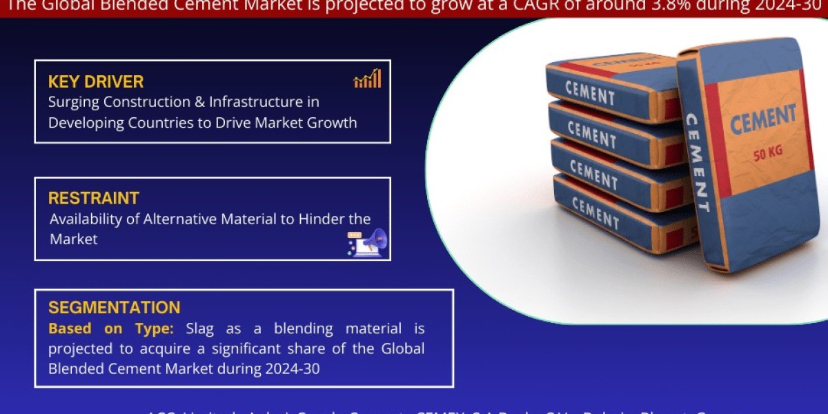 Blended Cement Market Analysis 2030 - Unveiling Size, Share, Growth, Trends, and Industry Insights