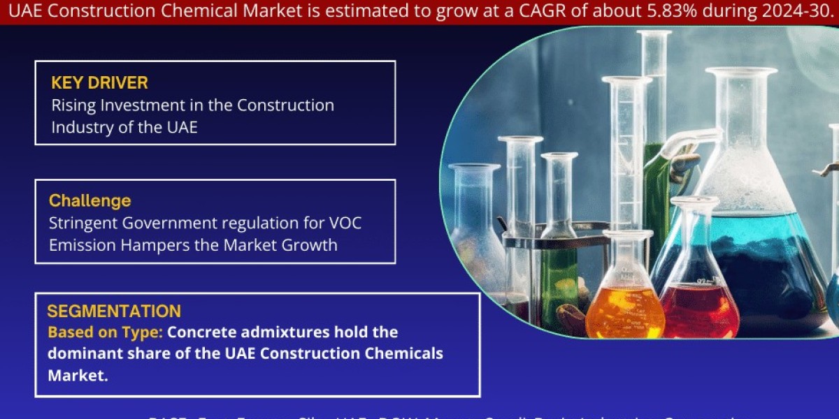 UAE Construction Chemicals Market Analysis 2030 - Unveiling Size, Share, Growth, Trends, and Industry Insights