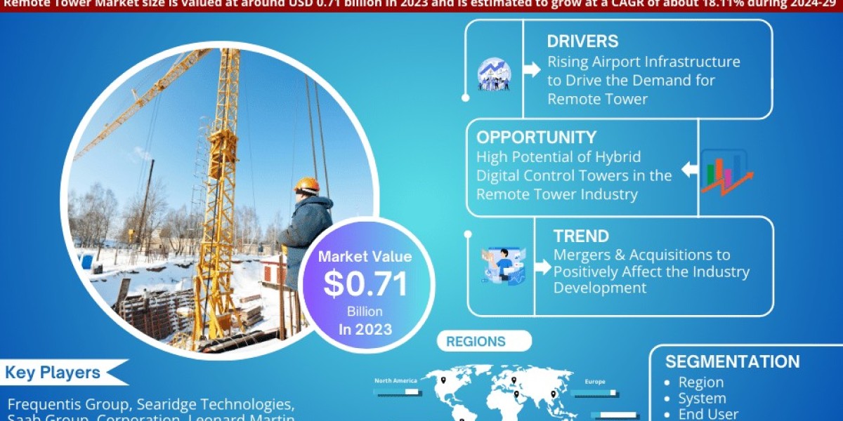 Remote Towers Market Size, Share, Trends, Demand, Growth and Competitive Analysis