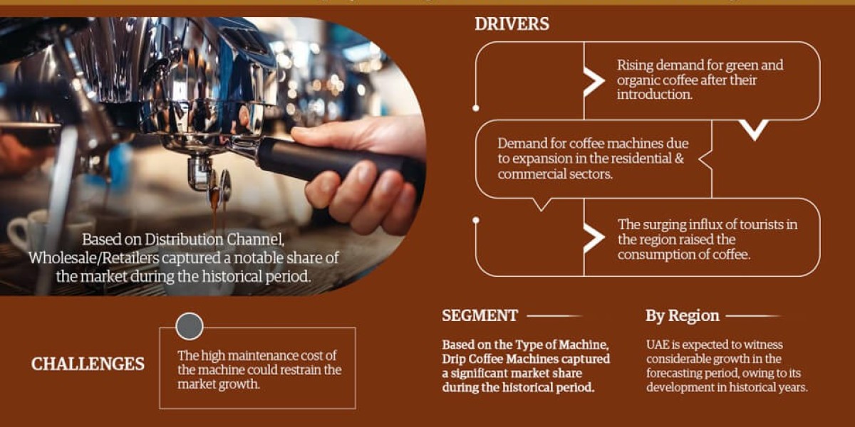 GCC Coffee Machine Market Share, Growth, Trends Analysis, Business Opportunities and Forecast 2028: Markntel Advisors