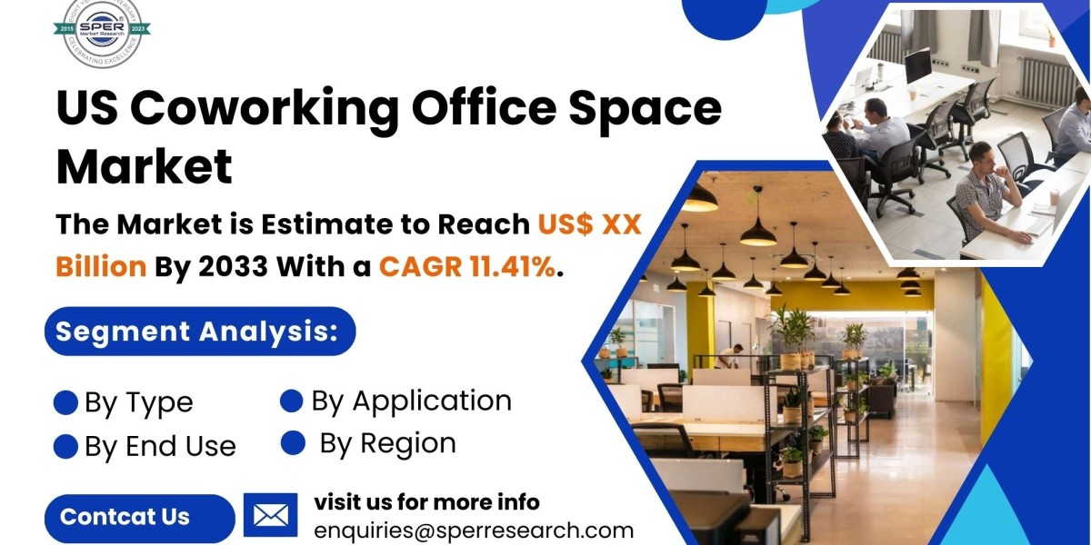 US Coworking Office Space Market Trends, Revenue, Growth,  Challenges, Opportunities and Outlook till 2033: SPER Market 