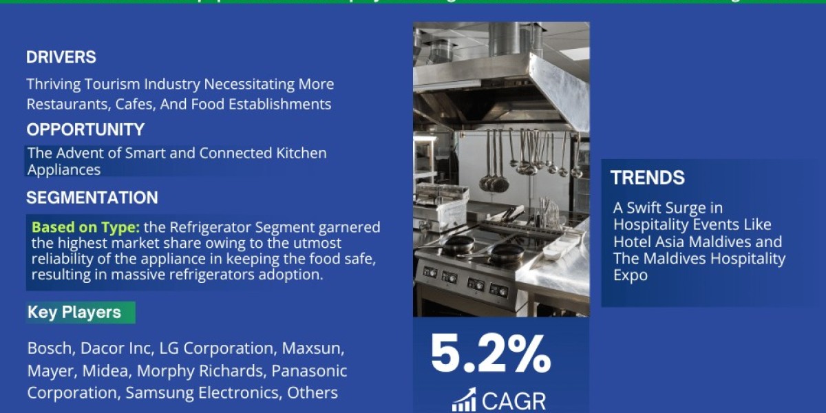 Maldives Kitchen Equipment Market Size, Share, Trends, Demand, Growth and Competitive Analysis