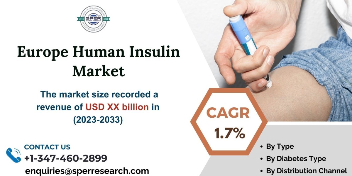 Europe Human Insulin Market Size, Trends, Scope and Future Outlook 2033: SPER Market Research