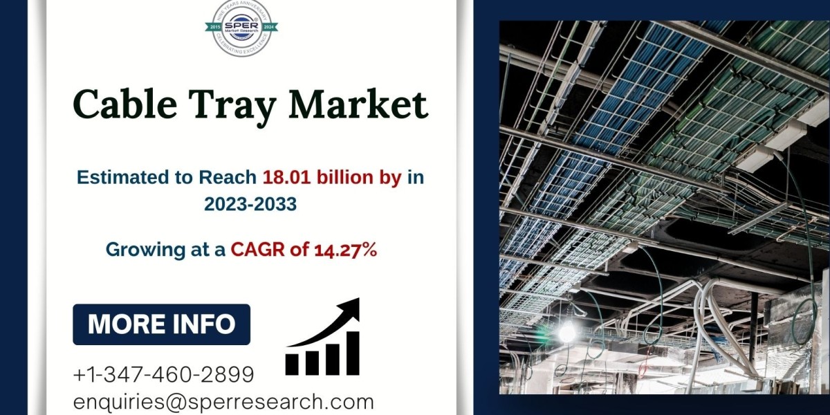 Cable Tray Market to Expand to USD 18.01 Billion by 2033, with a CAGR of 14.27%, Highlighting Major Growth Opportunities