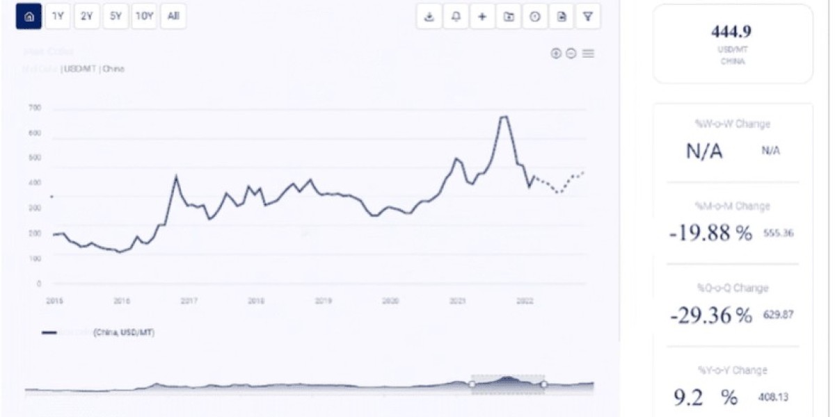 Cardboard Price Chart: An In-Depth Analysis and Report