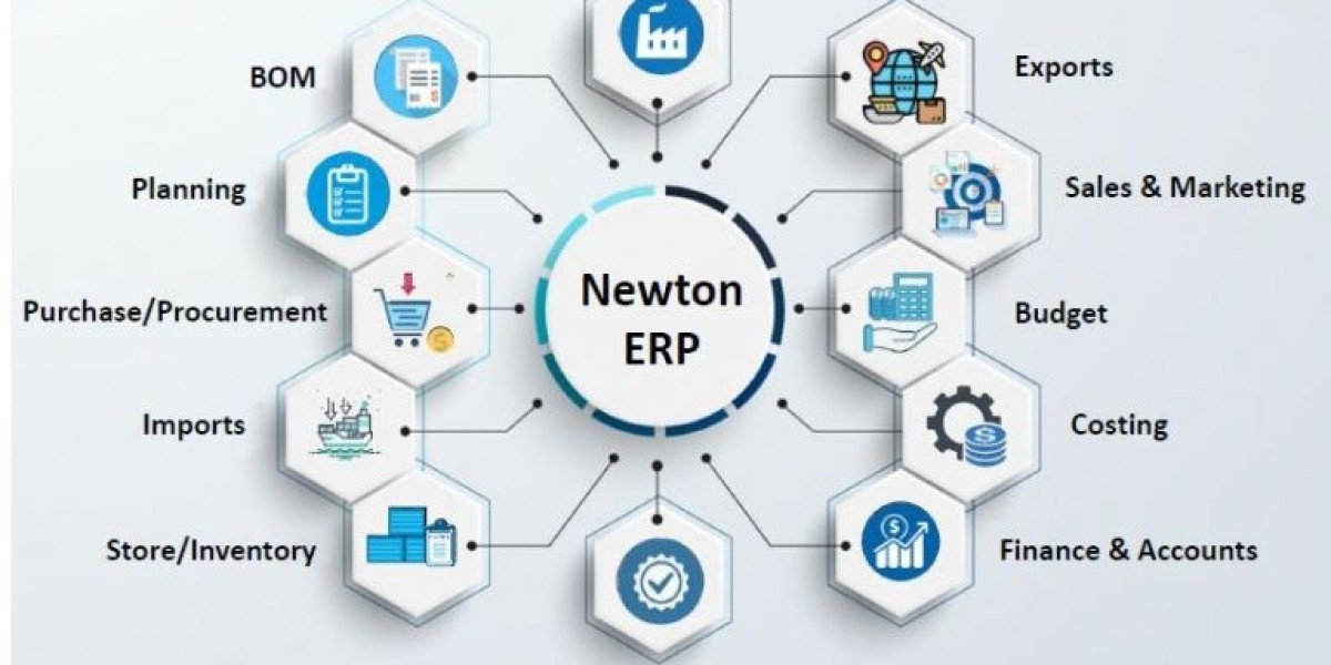 ERP Software for the Manufacturing Industry