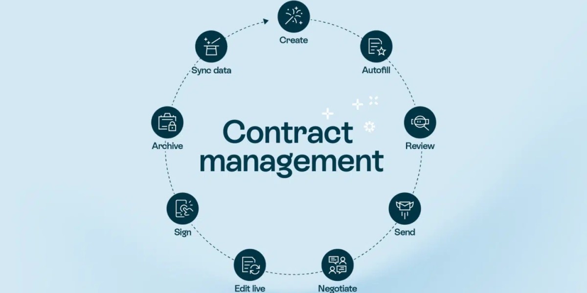 Contract Lifecycle Management Market | Industry Outlook Research Report 2023-2032 By Value Market Research