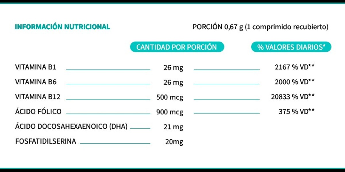 Biotina para el cabello: beneficios y cómo utilizarla