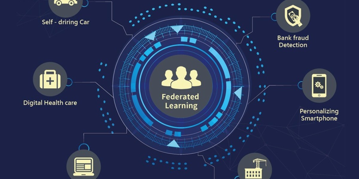 Federated Learning Market Size, Industry Research Report 2023-2032