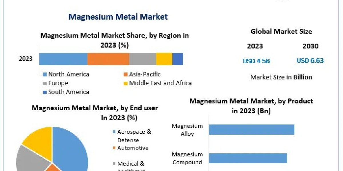 How Magnesium Metal is Revolutionizing Lightweight Alloy Production for Green Technologies