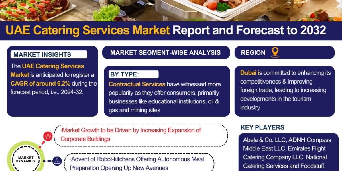 UAE Catering Services Market Size, Share, Trends, and Growth Forecast 2024-2032