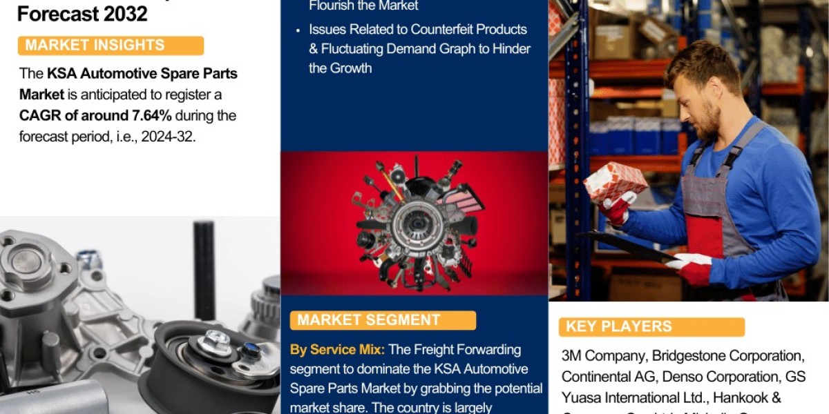 KSA Automotive Spare Parts Industry Outlook: Market Share, Size & Growth Analysis 2024-2032 – The Report Cube