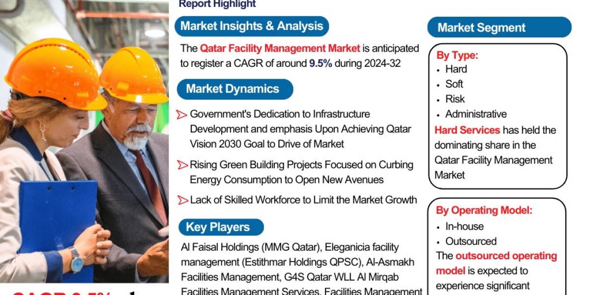 Qatar Facility Management Market Size, Share, Trends, and Growth Forecast 2024-2032