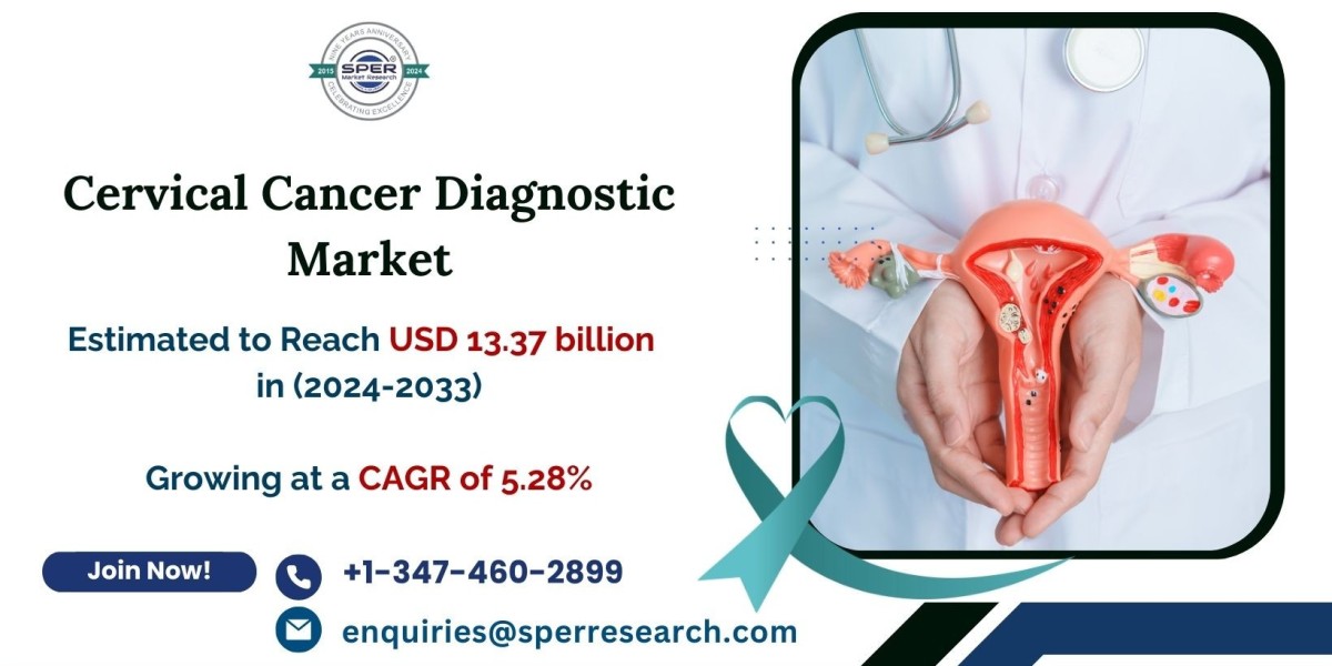 Cervical Cancer Diagnostic Market Size, Share, Trends, Opportunities, Challenges, and Growth Forecast until 2033