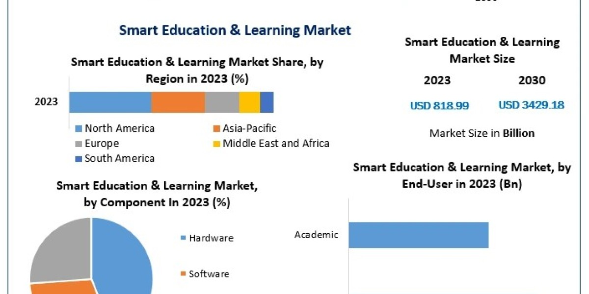 The Rise of Smart Learning Solutions: How Technology Is Transforming Education