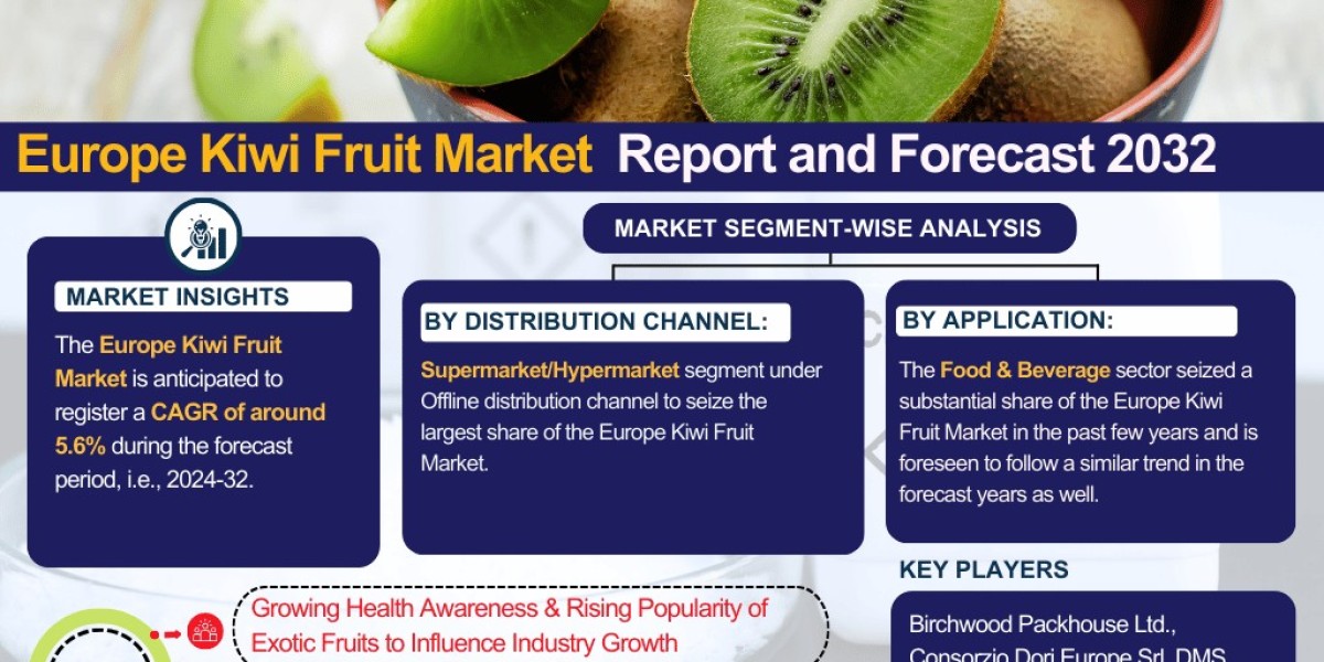 Europe Kiwi Fruit Industry Outlook: Market Share, Size & Growth Analysis 2024-2032 – The Report Cube