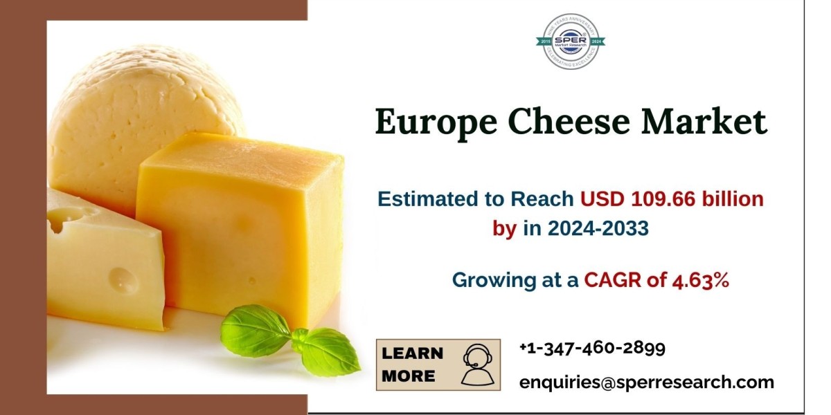 Europe Cheese Market expected to expand to USD 109.66 billion by 2033, with a forecasted CAGR of 4.63%: SPER Market Rese