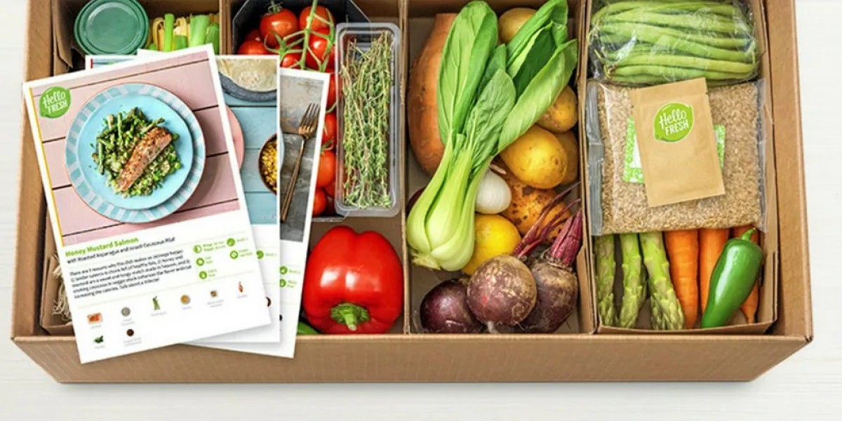 Meal Kit Delivery Services Market | Industry Outlook Research Report 2023-2032 By Value Market Research