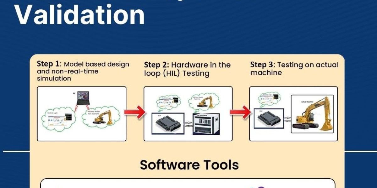 Top HIL Software Testing Tools and Best Practices for Accurate Simulations