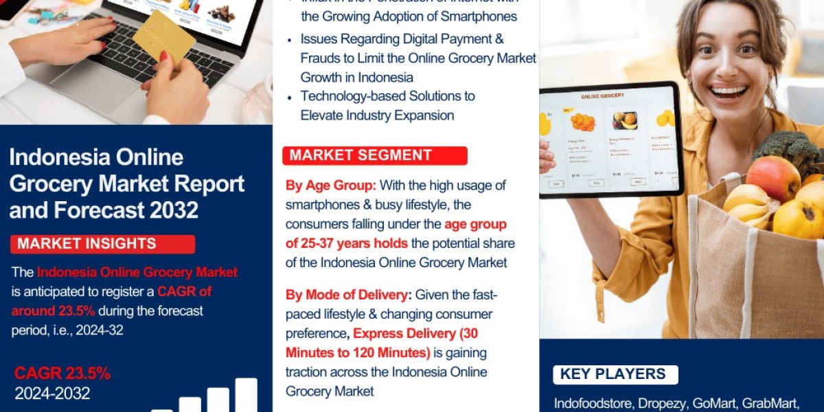 Indonesia Online Grocery Market Size, Share, Trends, and Growth Forecast 2024-2032