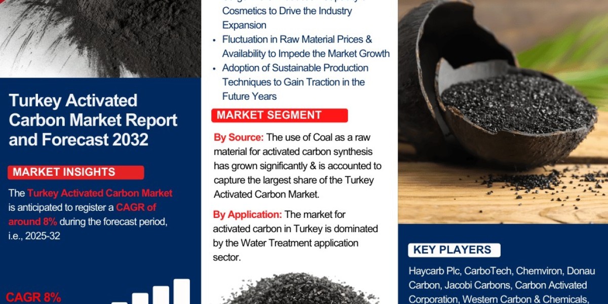 Turkey Activated Carbon Industry Analysis: Market Share, Size & Forecast 2025-2032 – The Report Cube