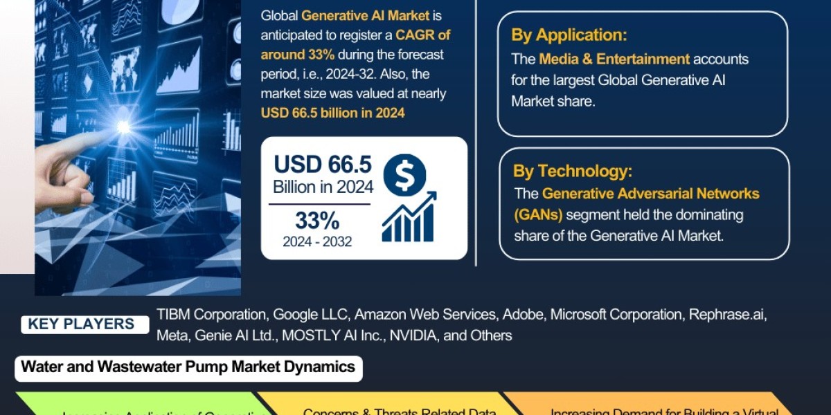 Generative AI Market Opportunities & Challenges: Report and Forecast to 2032 – The Report Cube