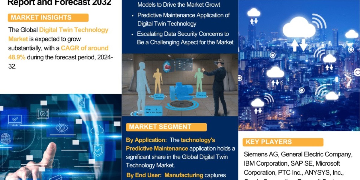 Digital Twin Technology Market Industry Outlook: Market Share, Size & Growth Analysis 2024-2032– The Report Cube