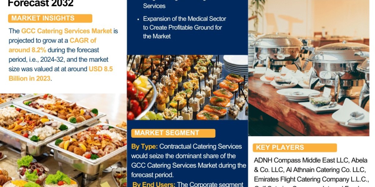 GCC Catering Services Market Industry Outlook: Market Share, Size & Growth Analysis 2024-2032– The Report Cube