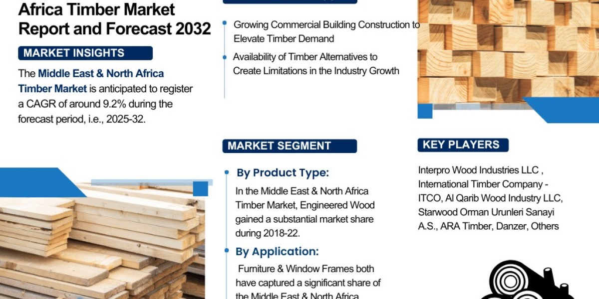 Middle East & North Africa Timber Market Industry Analysis: Market Share, Size & Forecast 2025-2032– The Report 