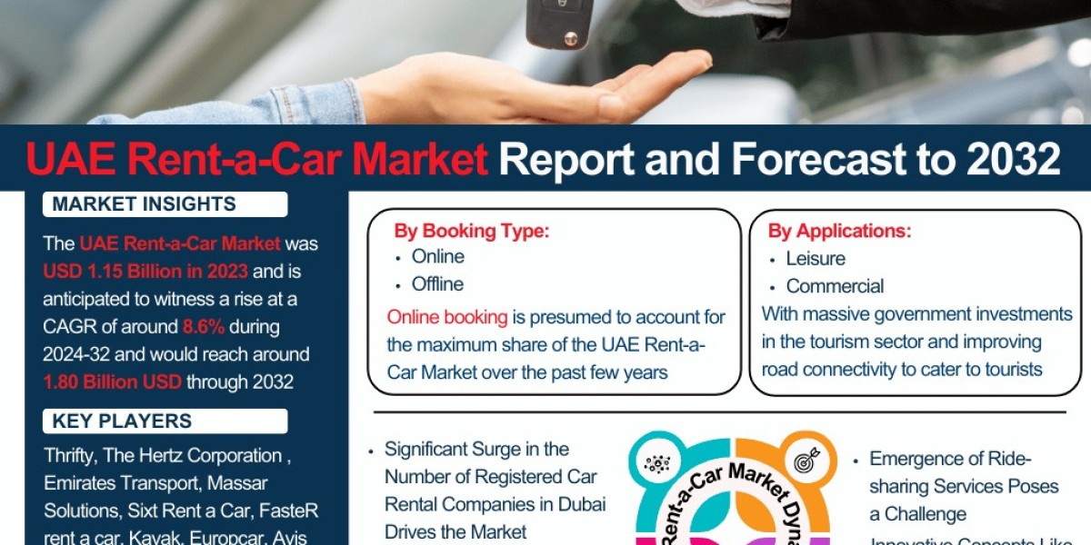 UAE Rent-a-Car Market Industry Outlook: Market Share, Size & Growth Analysis 2024-2032– The Report Cube